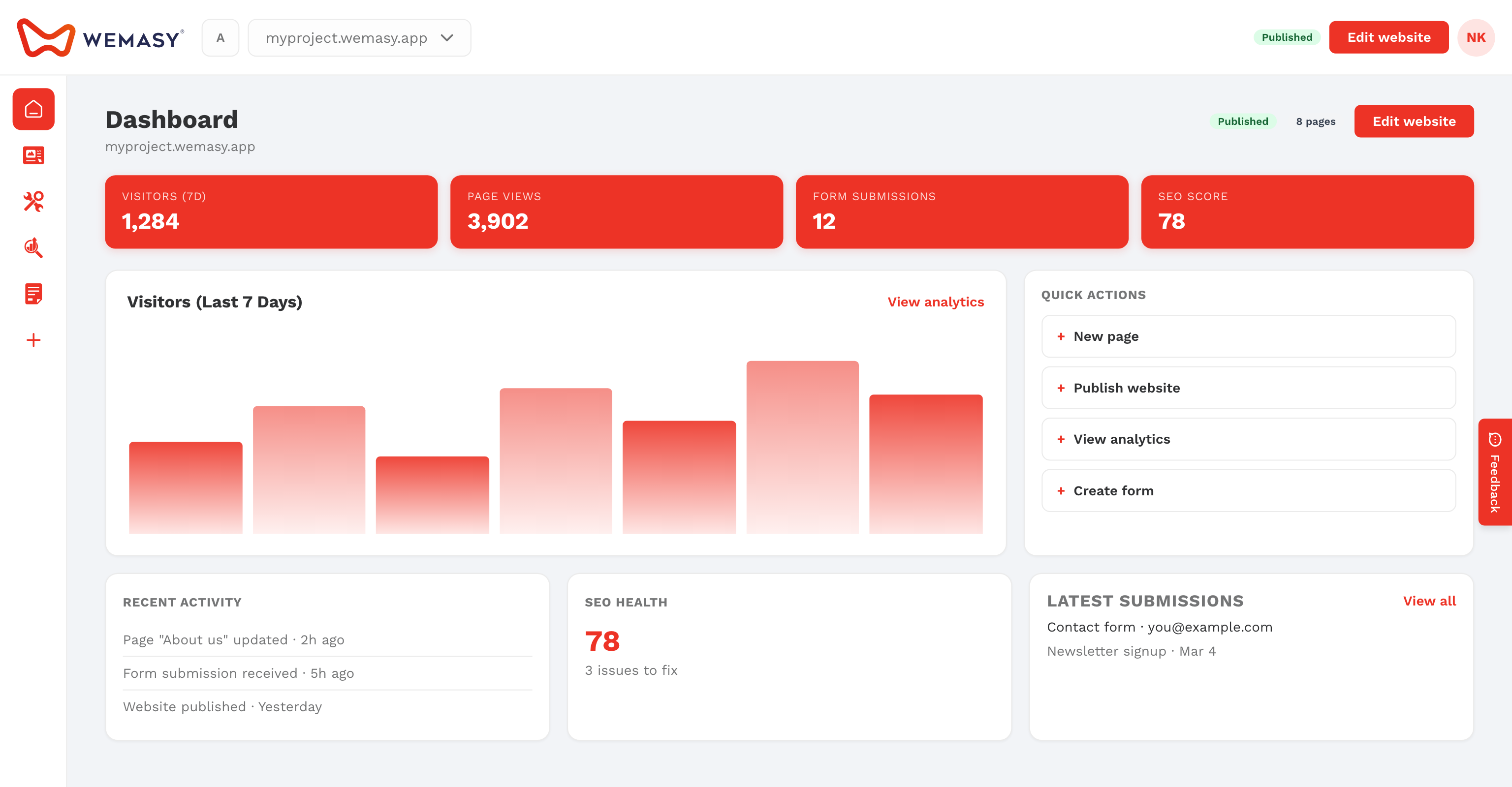 The WEMASY dashboard home screen